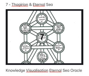 7 - Thagirion &amp; Eternal Sea