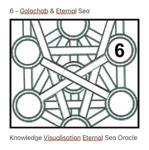 6 - Golachab &amp; Eternal Sea
