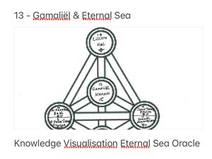 13 - Gamaliël &amp; Eternal Sea