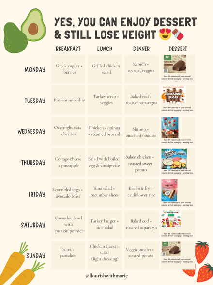 Enjoy Sweets &amp; Lose Weight Meal Plan
