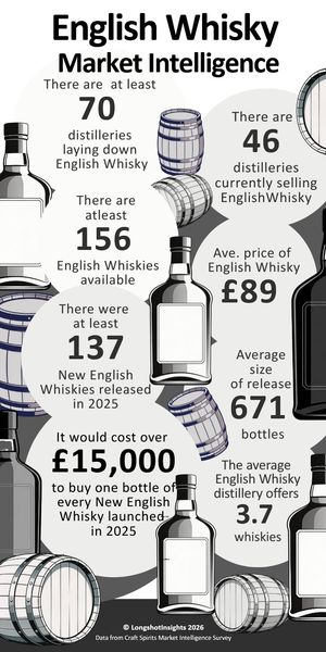 English Whisky Market Intelligence Graphic 2026 and Banner 