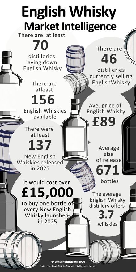 English Whisky Market Intelligence Graphic 2026 and Banner 