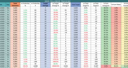 Social Media Growth Tracker Pro