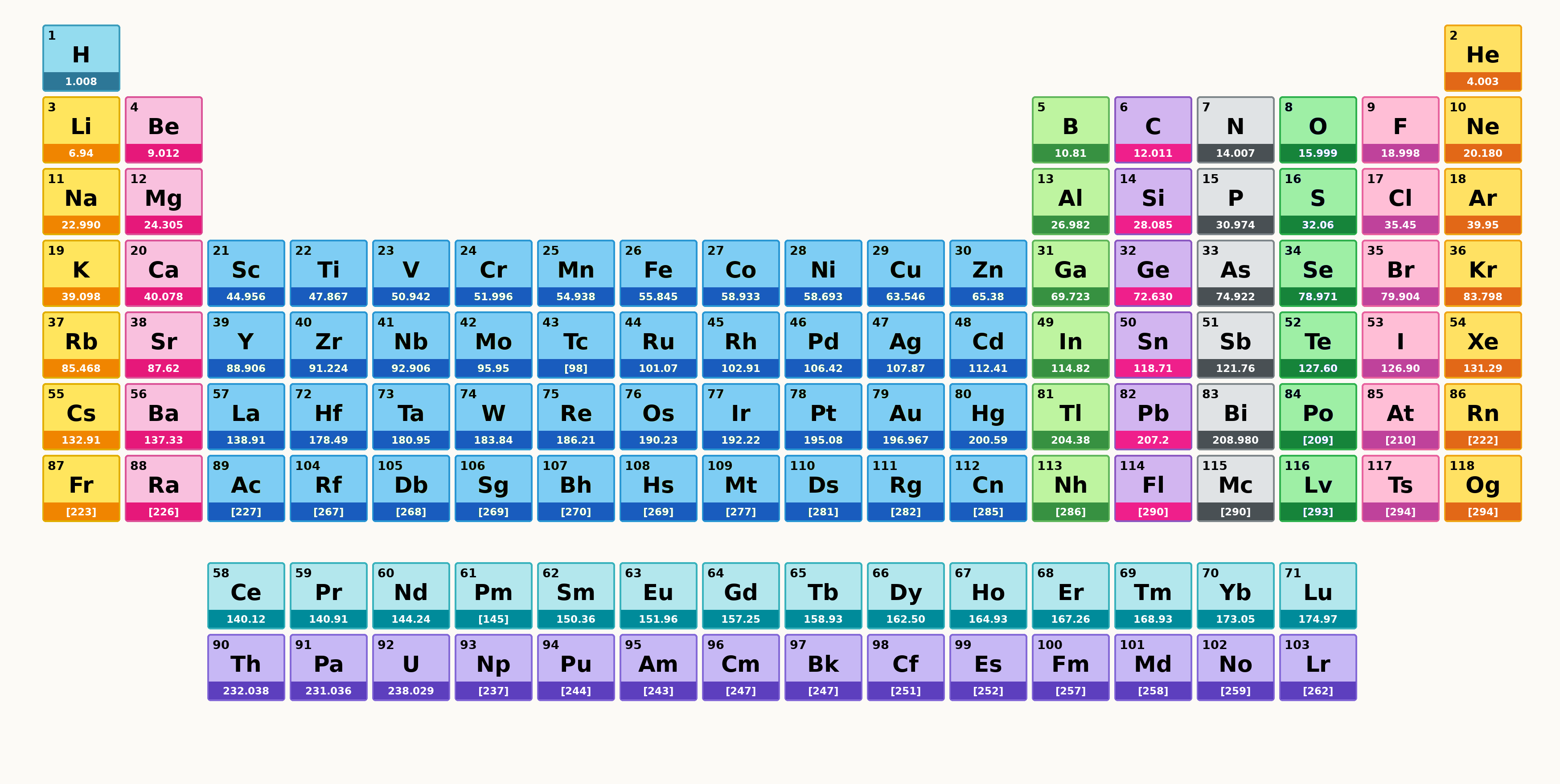 Ju&rsquo;s Clues Periodic Table (atomic mass edition)