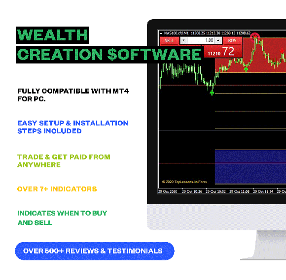 Wealth Creation Software (Indicators)