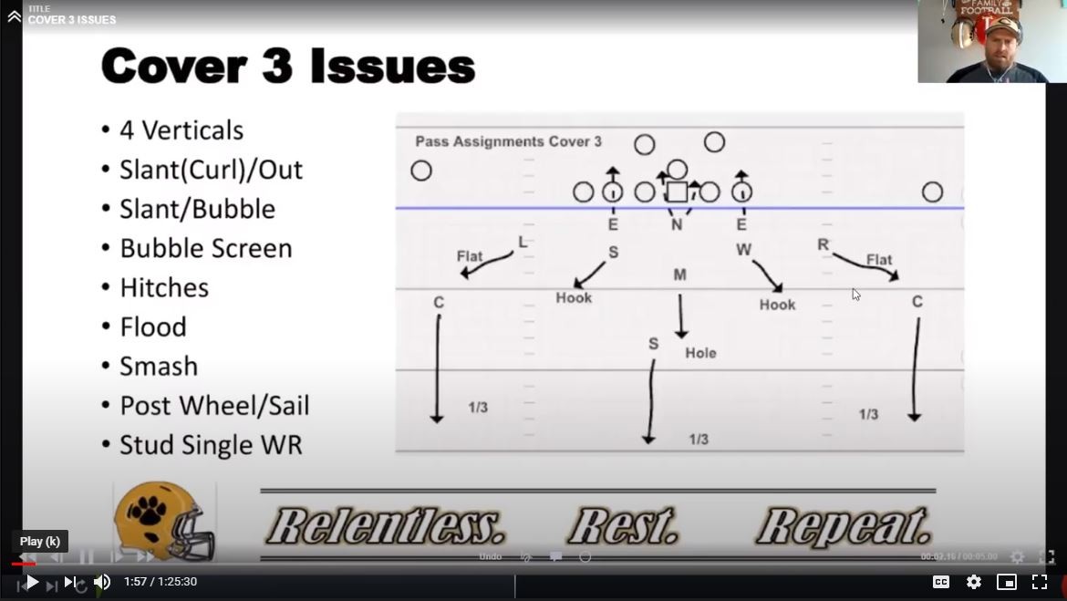 3-3 Defense: Coverage Variations
