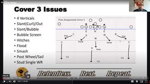 3-3 Defense: Coverage Variations