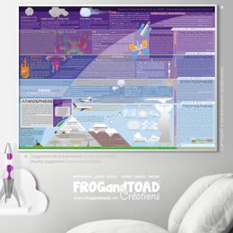 ATMOSPHERE - Français Anglais / French English - Science Affiche Poster - FROGandTOAD Créations ©