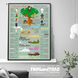 MYTHOLOGIE NORDIQUE / NORSE MYTHOLOGY - Français Anglais / French English - Affiche Poster Viking ©