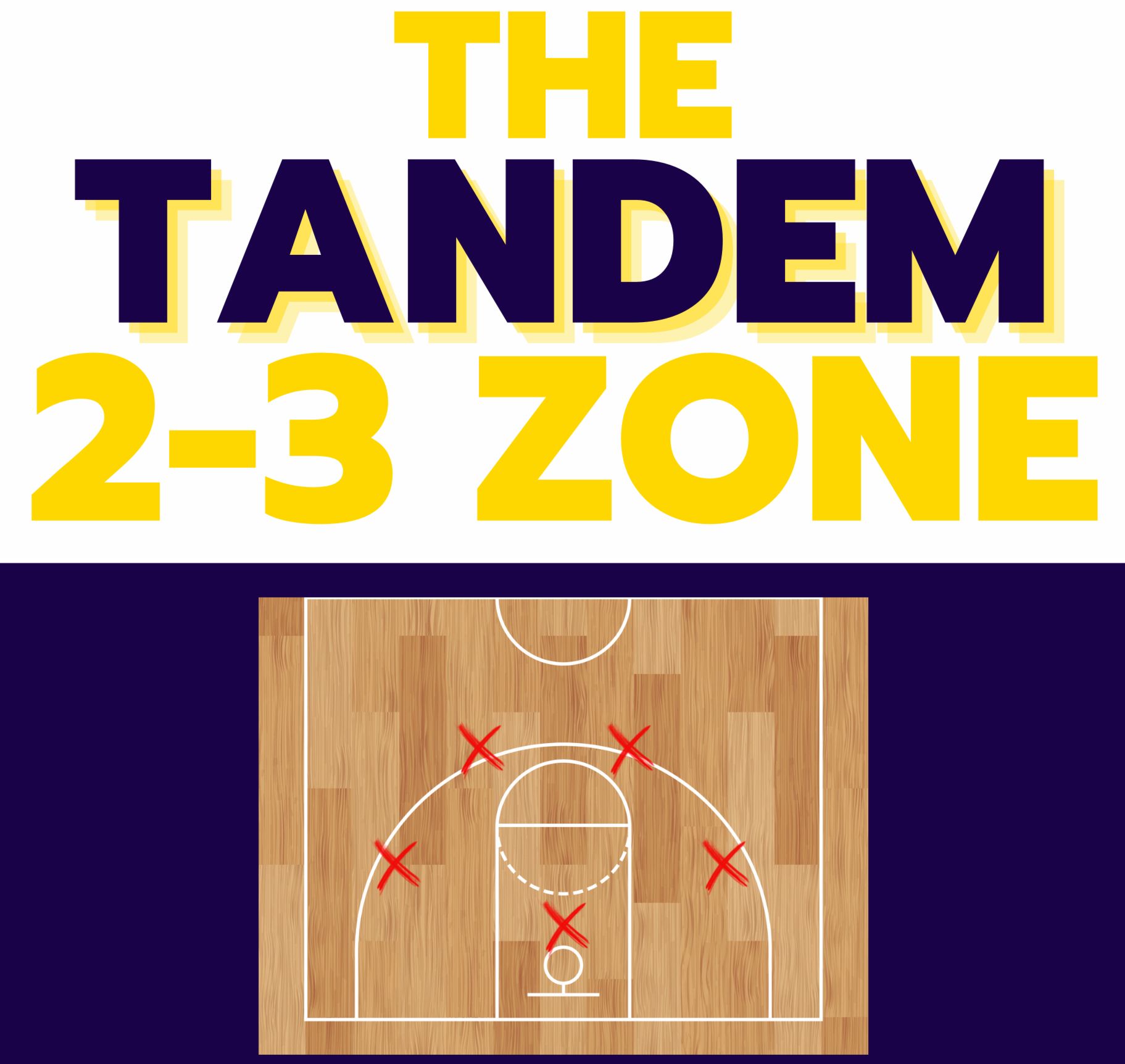 Zone Motion Revolving Middle Zone Offense Continuity