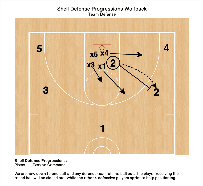 What Is Gap Defense Basketball