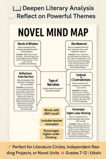From Reading to Reflection: A Mind Map Approach
