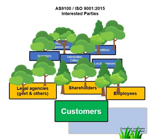 Interested Parties Template per AS 9100 and ISO 9001