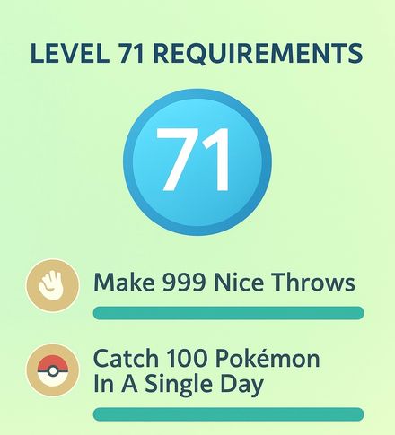 Level 71 Catch Requirements