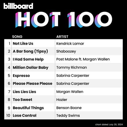 Billboard Hot 100[July 2024]