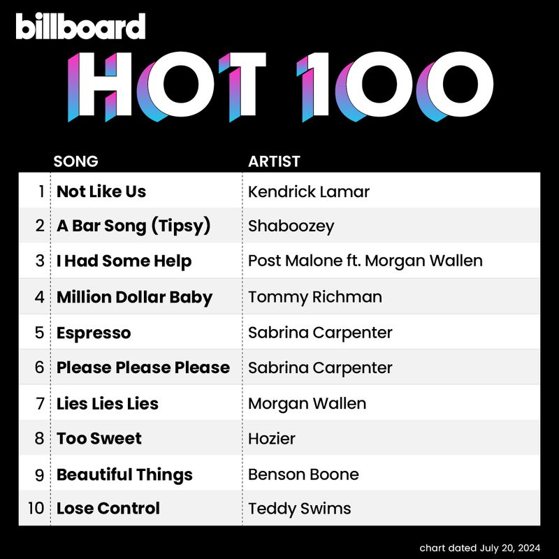 Billboard Hot 100[July 2024]