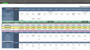 3yrs MONTHLY Budget (Numbers MacOS)