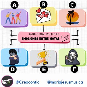 "Emociones entre notas". Actividad de audición