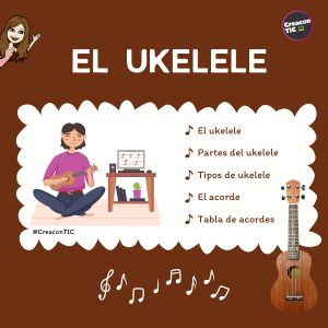 El ukelele. Presentación con información y acordes