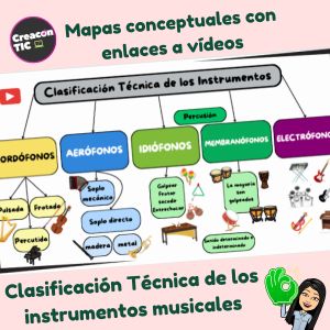 "Clasificación técnica de los instrumentos musicales" Mapas conceptuales con enlaces a vídeos
