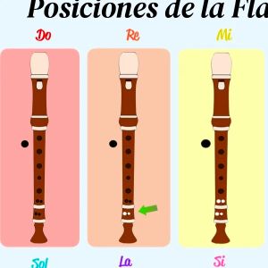 Póster "Posiciones de la Flauta"