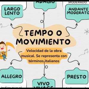 "El Tempo"  Esquemas y ejemplos auditivos