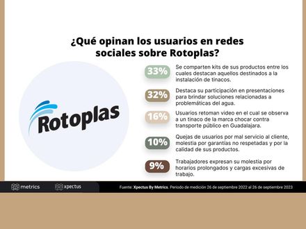 ¿Qué opinan los usuarios en redes sociales sobre Rotoplas?