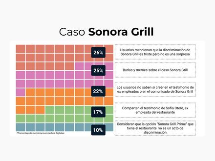 Caso Sonora Grill