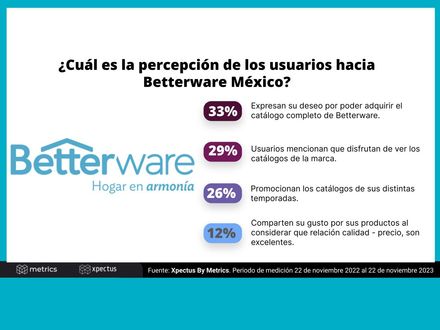 ¿Cuál es la percepción de los usuarios hacia Betterware México?