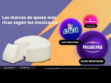 Las marcas de queso más ricas según los mexicanos