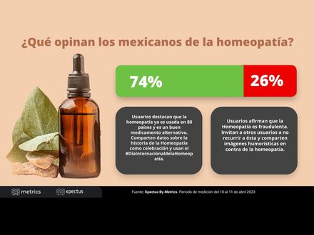 ¿Qué opinan los mexicanos de la homeopatía?