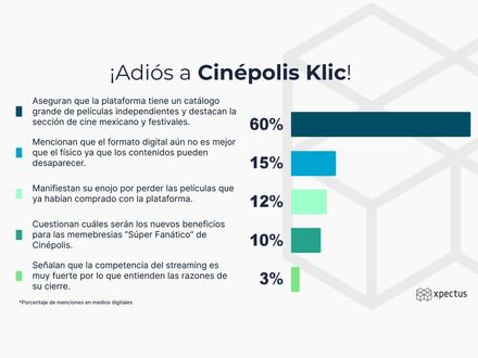 ¡Adiós a Cinépolis Klic!