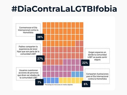 #DiaContraLaLGTBIfobia