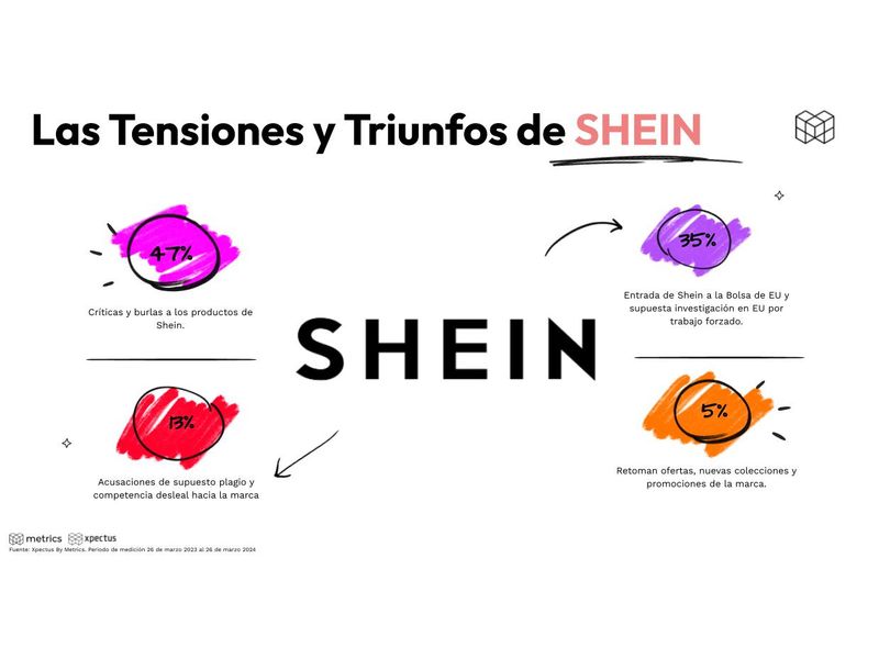 Prueba Gratis Comprar Ropa Gratis En Shein Shein Espana Prueba