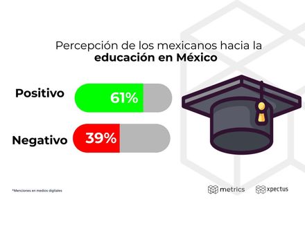 Percepción de los mexicanos hacia la educación en México