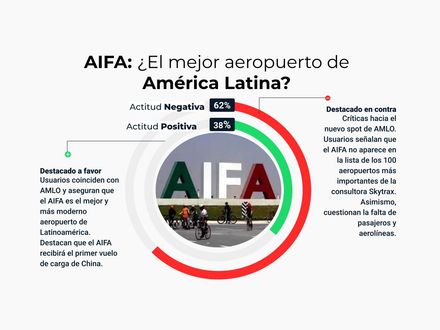 AIFA ¿El mejor aeropuerto de América Latina?