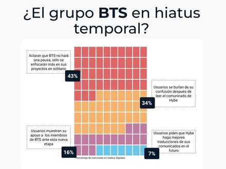 ¿El grupo BTS en hiatus temporal?