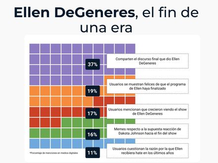 Ellen DeGeneres, el fin de una era