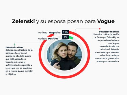 Zelenski y su esposa posan para Vogue