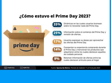 ¿Cómo estuvo el Prime Day 2023?