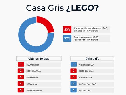 Casa Gris ¿LEGO?