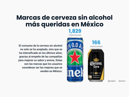 Marcas de cerveza sin alcohol más queridas en México