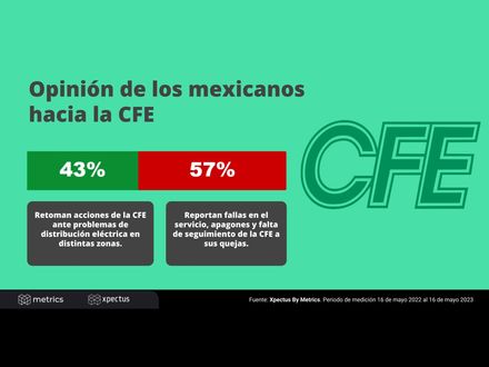 Opinión de los mexicanos hacia la CFE