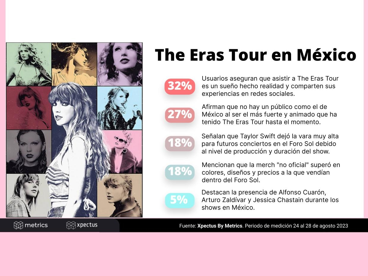 The Eras Tour en México