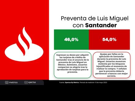 Preventa de Luis Miguel con Santander