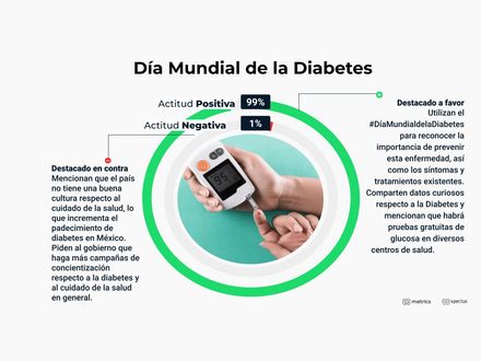 Día Mundial de la Diabetes