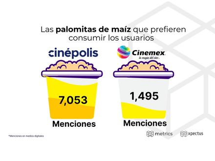  Las palomitas de maíz que prefieren consumir los usuarios