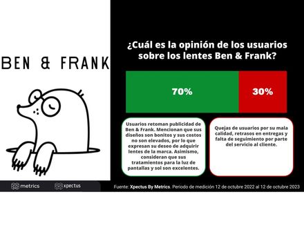 ¿Cuál es la opinión de los usuarios sobre los lentes Ben &amp; Frank?