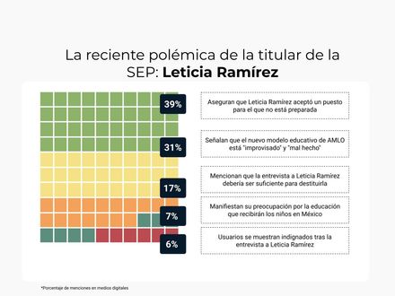 La reciente polémica de la titular de la SEP: Leticia Ramírez