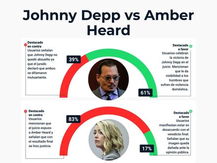 Johnny Depp vs Amber Heard